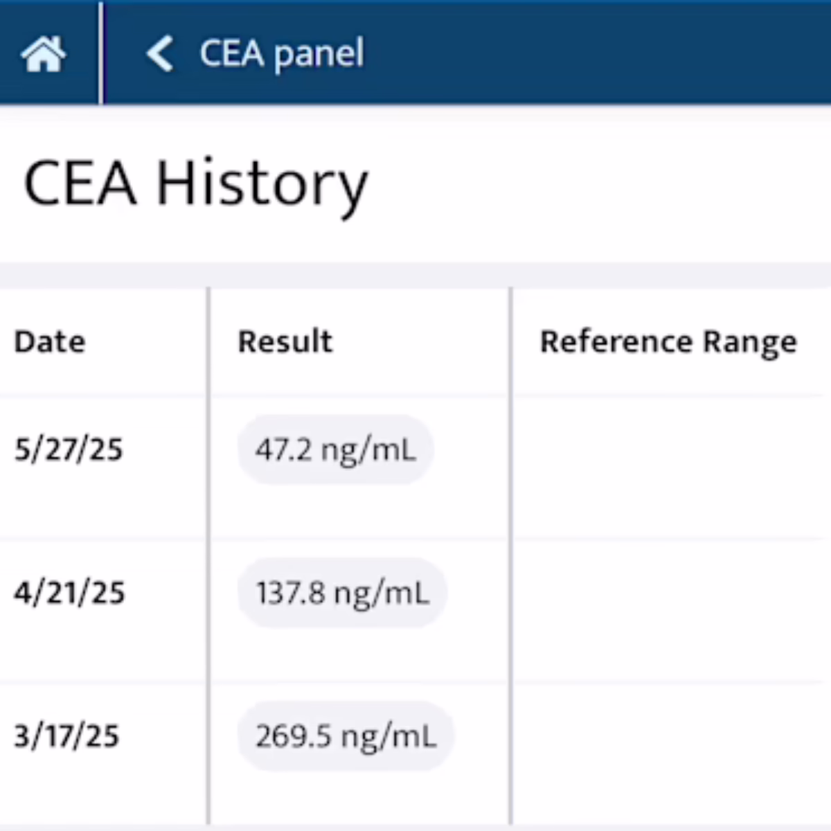 cea-wk6